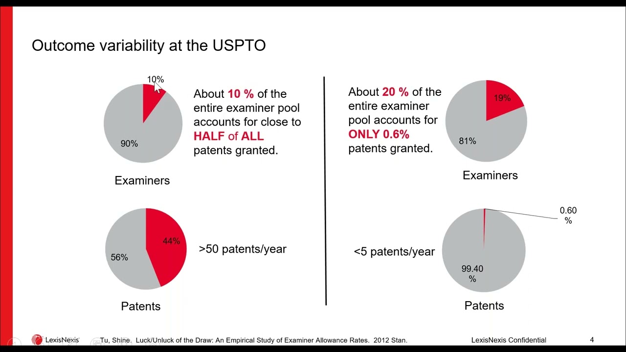 Is your company getting good results at the USPTO?