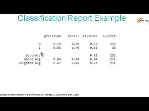 Classification Report | Evaluation Metric | Machine Learning ...