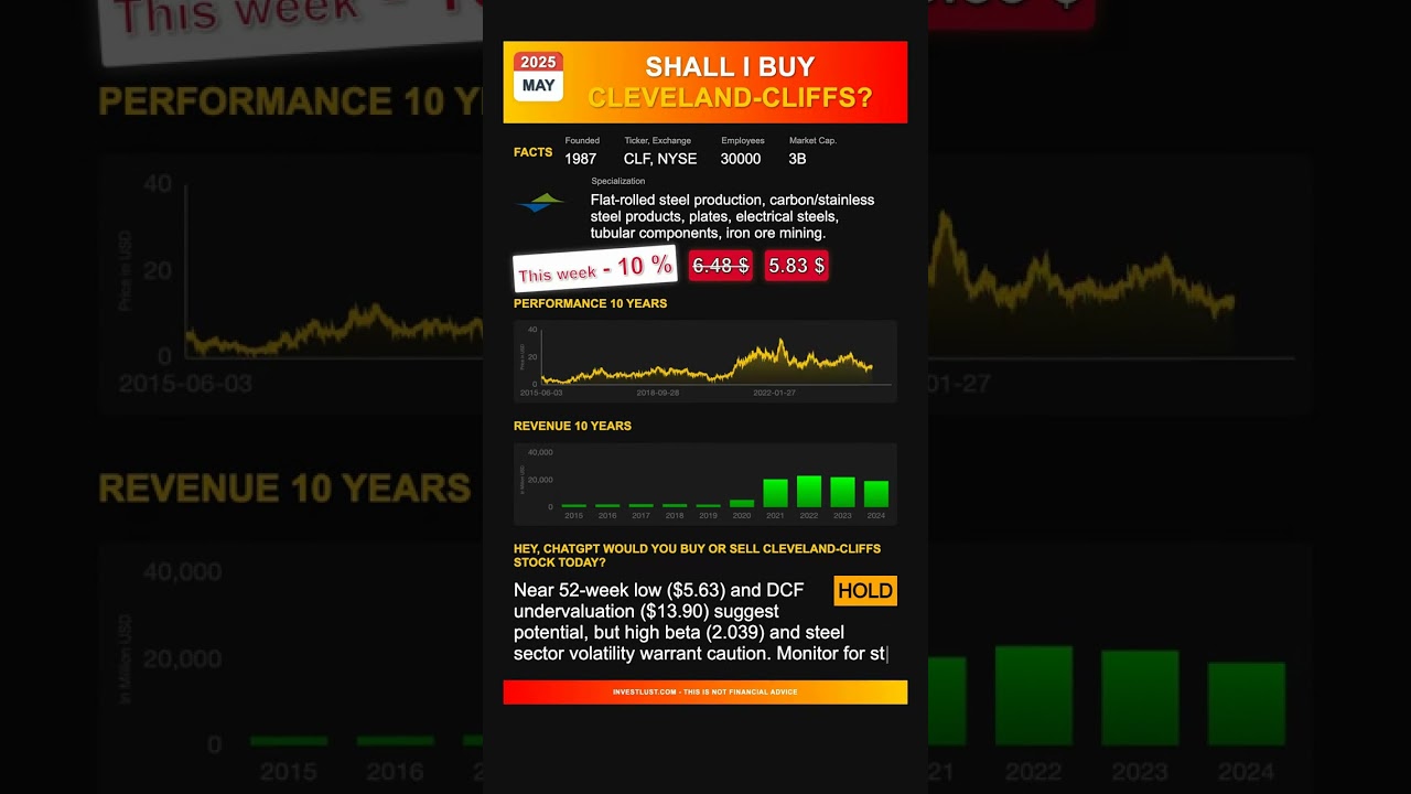 Cleveland-Cliffs stock analysis - would ChatGPT buy or sell today? [June 2025]