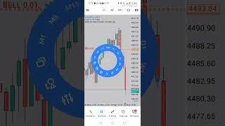Operativa 20 mayo 2026.parte 2 Ventas Oro .Salimos positivos gestiónparciales y pérdida.GraciasDios