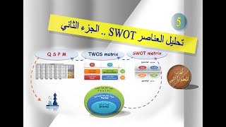 سلسلة الإدارة الاستراتيجية - تحليل البيانات - SWOT Analysis - Strategic Management 5