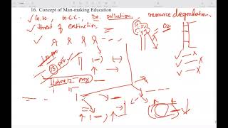 PG Sem3 AECC2 Unit2 Ethics in Environment p2 last