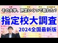 指定校進学者644人のデータ（評定平均など）を全公開します｜高校生専門の塾講師が大学受験について詳しく解説します｜早慶上理・GMARCH・成成明学獨國武・関関同立・四工大・日東駒専・産近甲龍