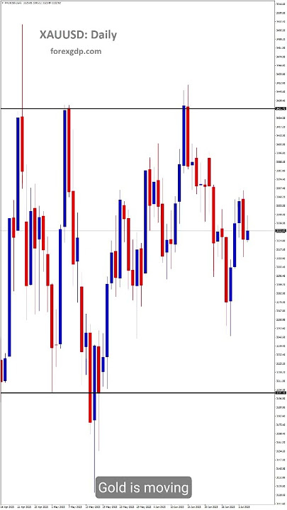 XAUUSD - XAUUSD Hits Key Resistance—Breakout Ahead? 📊 #goldtrading  #goldprice #xauusd #gold