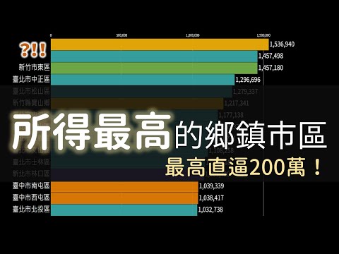 所得稅大戶都在哪？家戶所得最高的鄉鎮市區！