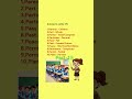 Antonyms Letter (P)📝📚✍️ #study #vocabulary #yt #english #viral #challenge