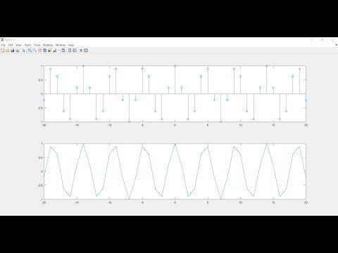 Realization of a periodic Signal in MATLAB