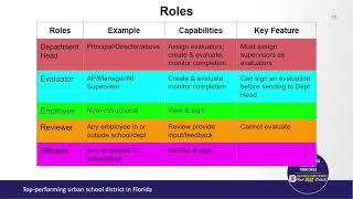 NI Evaluation Intro for Supervisors/Evaluators