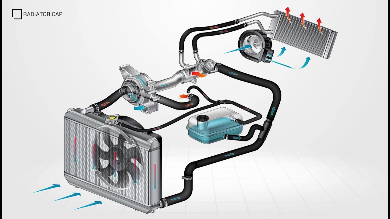 Cooling System Principles - YouTube