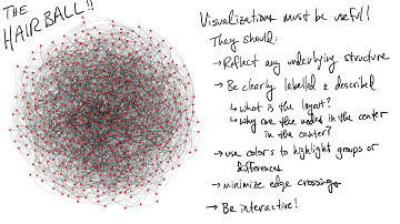 Class 01: Visualization
