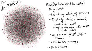 Class 01: Visualization
