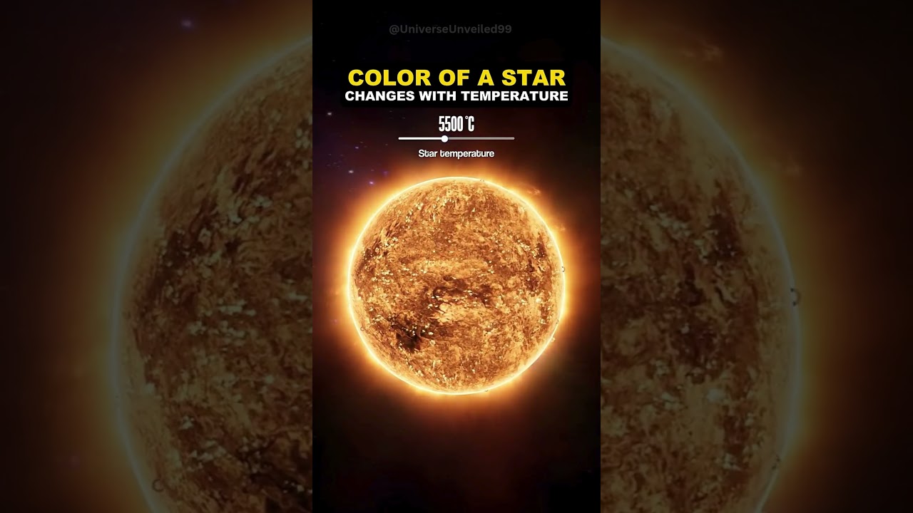 How a Star’s Color Reveals Its Temperature 🌟🔥❄️ 