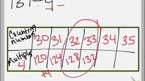 4.1 Estimate Quotients Using Multiples (Table Strategy)