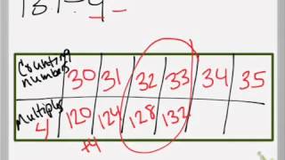 4.1 Estimate Quotients Using Multiples (Table Strategy)