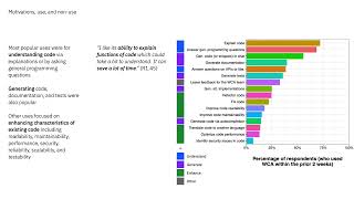 CHI 2025 - Case Study on IBM watsonx Code Assistant