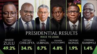 Given Lubinda And Chishimba Kambwili Loose Pf To Makebi Zulu