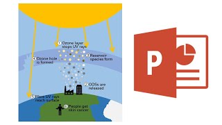 How to make a science diagram in powerpoint