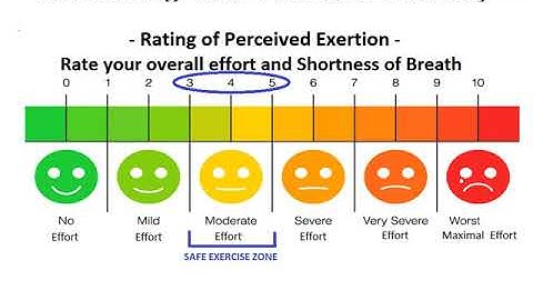 Measuring Exercise Intensity