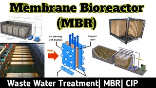 Role Of Membrane Bioreactor (MBR) In Waste Water Treatment