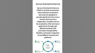 Service-Oriented Architecture