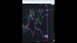 Индекс NASDAQ #NASDAQ прогноз на сегодня 26.05.26 #shorts