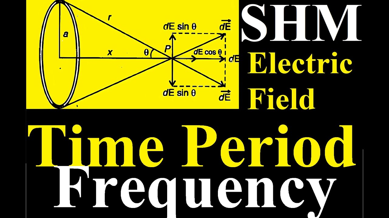 Time Period of shm in charged ring