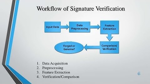 Signature Verification using neural network Matlab Project Code