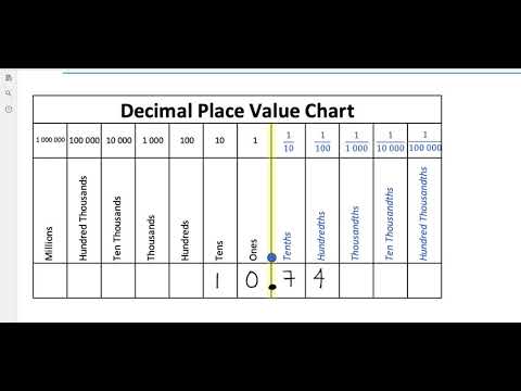 6.2 Place Value and Comparing Decimals Part 3