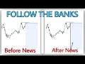 how to PREDICT NEWS DIRECTION in forex | NFP , FOMC... | { SMART MONEY CONCEPTS }