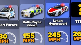 Comparison: Top Speed of The Police Cars | From Slowest to Fastest