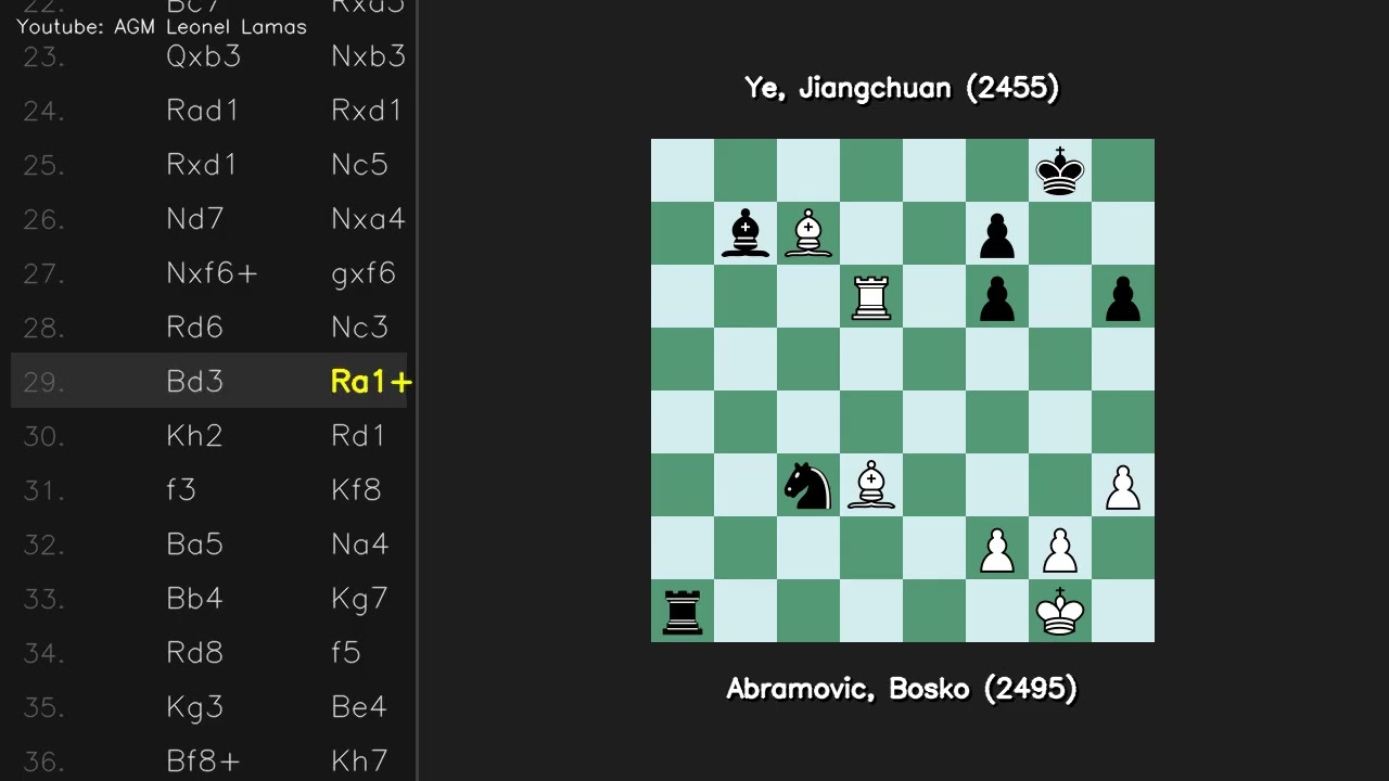 ECO B58 Abramovic Bosko 2495 vs Ye Jiangchuan 2455