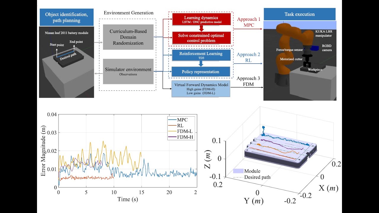Robust Contact-Rich Task Learning With Reinforcement Learning and ...