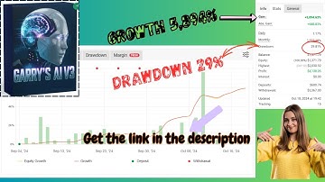 GARRYS AI EA MT4 V3 – Advanced AI Forex Robot for EUR/USD (H1)