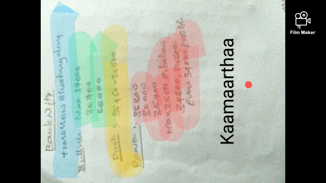 master chart plotted on 