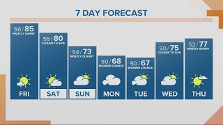 KGW Forecast: Sunrise, Friday, May 19, 2023