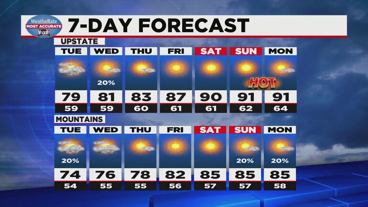 Temperatures to heat up this week - YouTube