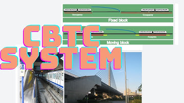 Understand CBTC system in 2 minutes | Railway system | Metro project