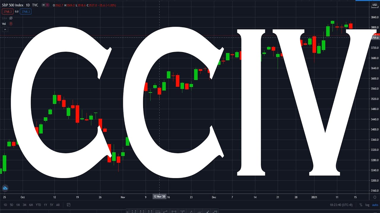 Lucid & CCIV Stock Hit THE BEST POSSIBLE Price To Buy! It Is Time To