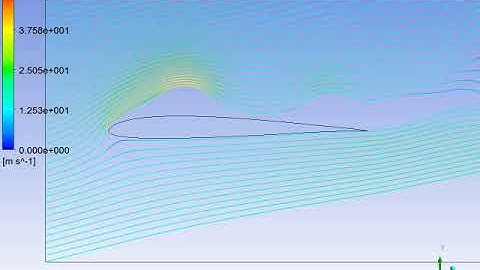 Airflow Streamlines of velocity current around Airfoil SD7003