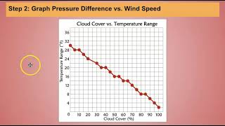 Cloud Cover and Temperature Range Activty Part 3