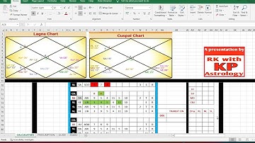 A CASE STUDY- PROFESSION#Learn# KP#Astrology#केपी#ज्योतिष#