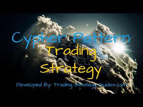 Cypher Patterns Trading Strategy
