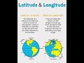 Latitude and longitude
