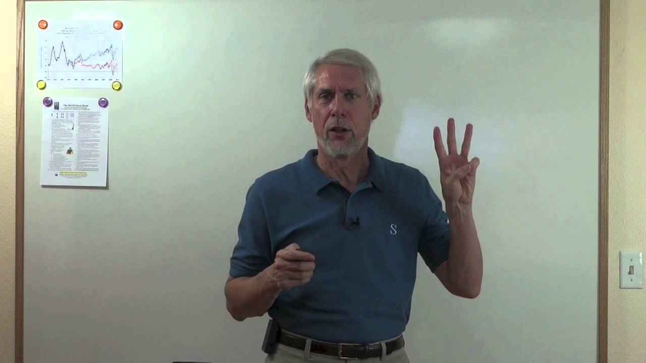 Minimize Interruptions to Maximize Productivity