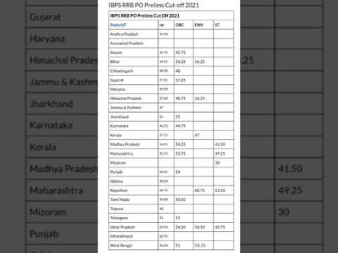 rrb po previous