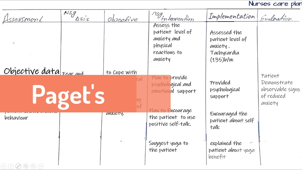 Paget's Nursing care plan YouTube