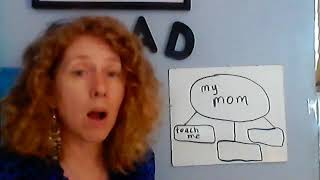 Author's purpose graphic organizer