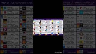 How Did This Happen?
Yeah, MDMs Top 50 Livestream Got Over 15,000 Concurrent Viewers.
Did The Livestream Blow Up Unexpectedly, Or A Glitch Happened ? How Did This Happen?