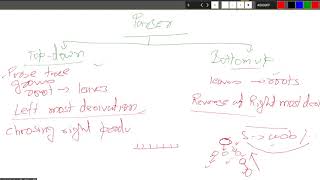 2021: Compilers | Story of Parsers | Top Down Parsers | Bottom Up Parser