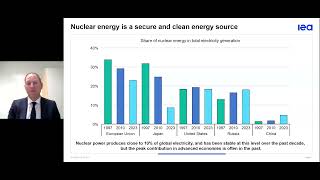 Recent Developments and Prospects for Nuclear Power in Southeast Asia
